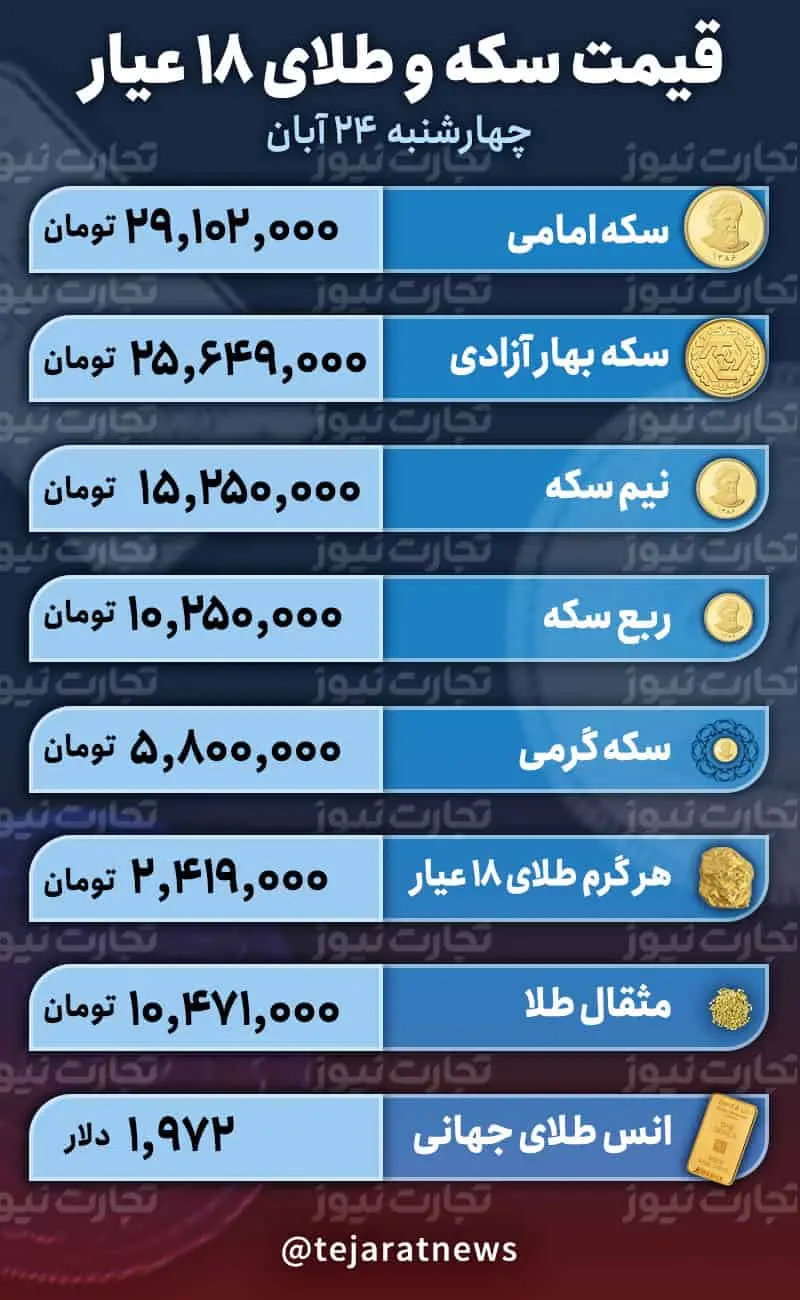 قیمت طلا و سکه