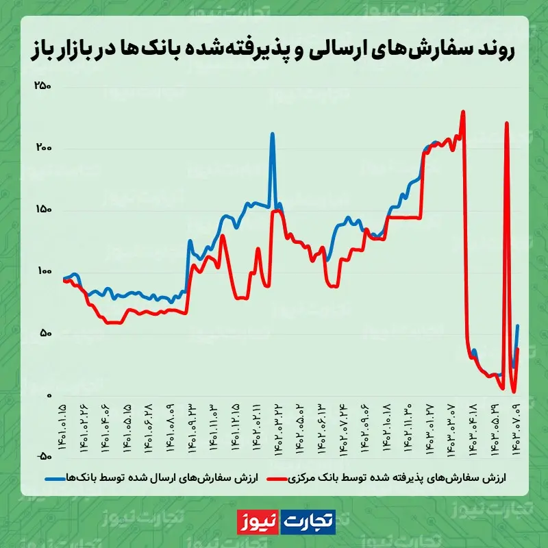 07.09 بازار باز