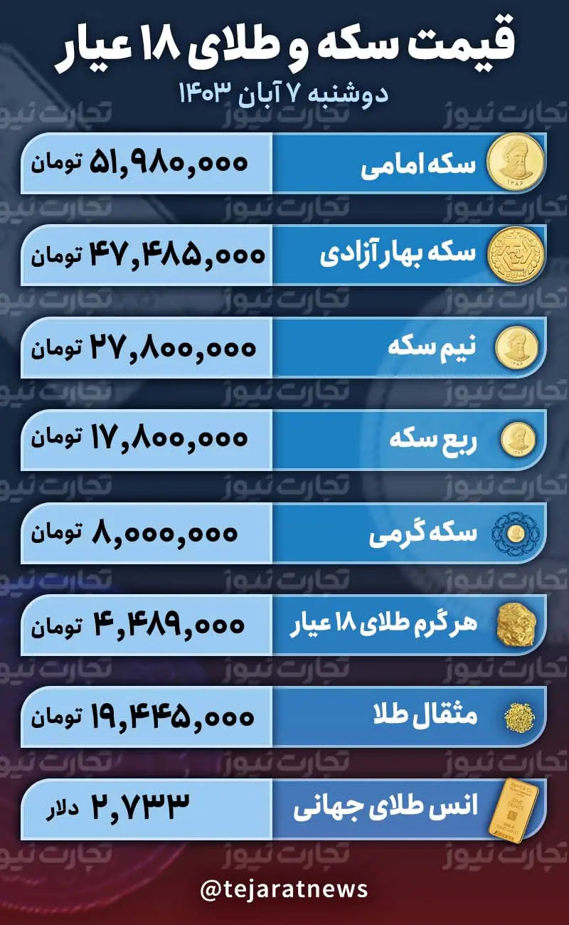 قیمت سکه و طلا ۷ آبان