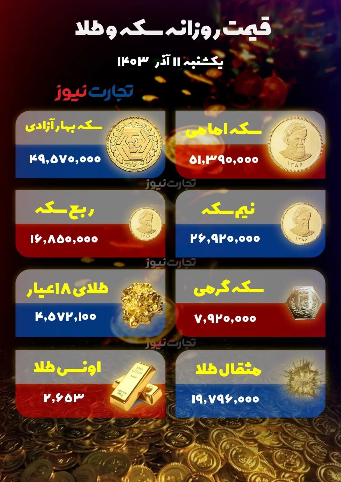 قیمت سکه و طلا ۱۱ آذر_page-0001 (2)