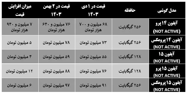 آیفون 15