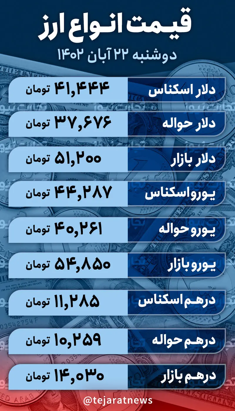 قیمت دلار امروز 22 آبان 1402