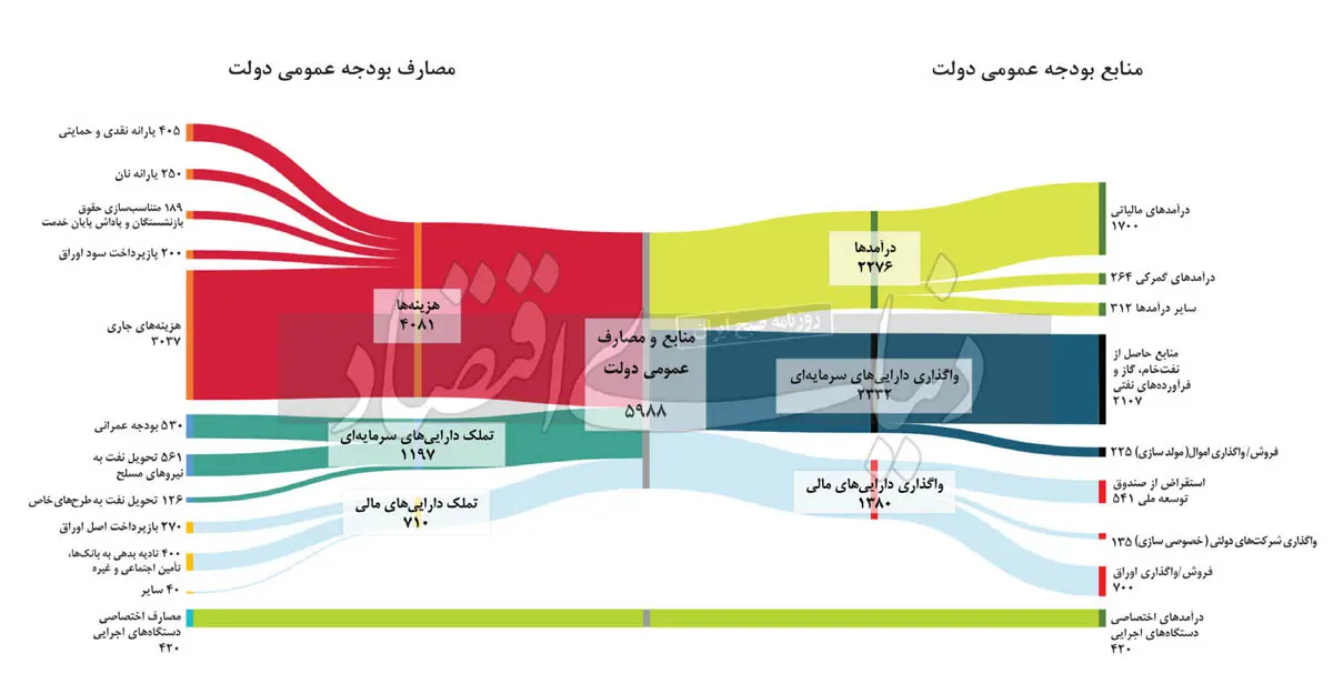 بودجه