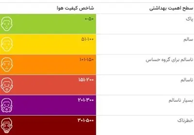 شاخص