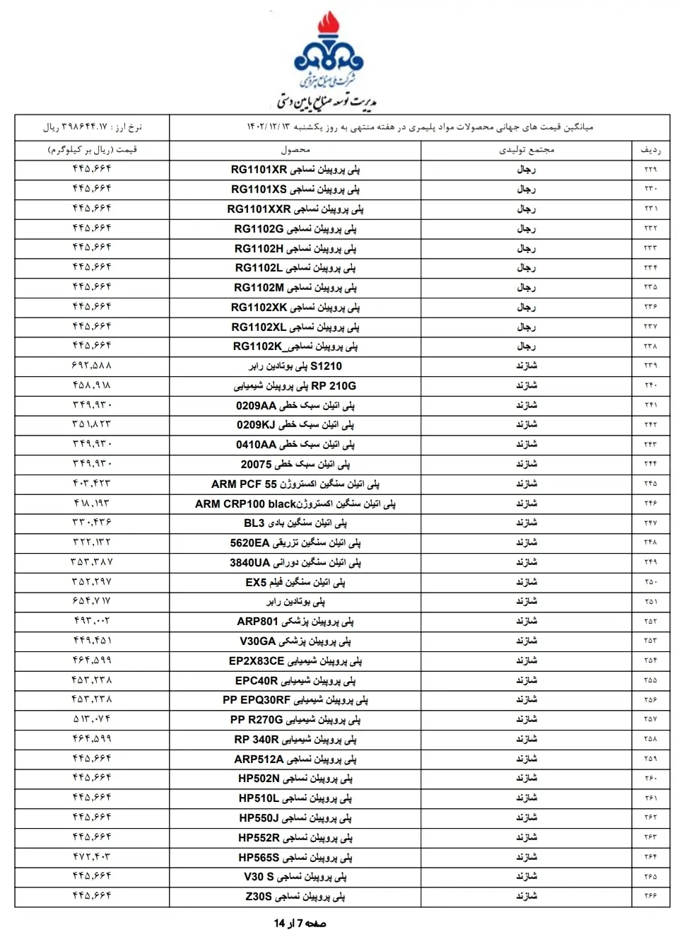 قیمت پایه محصولات پتروشیمی