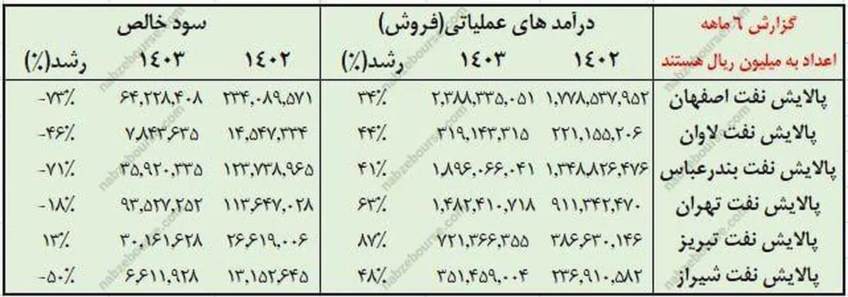 پالایشگاه نفت