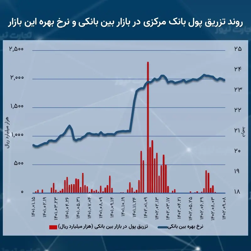 بین بانکی 09.08