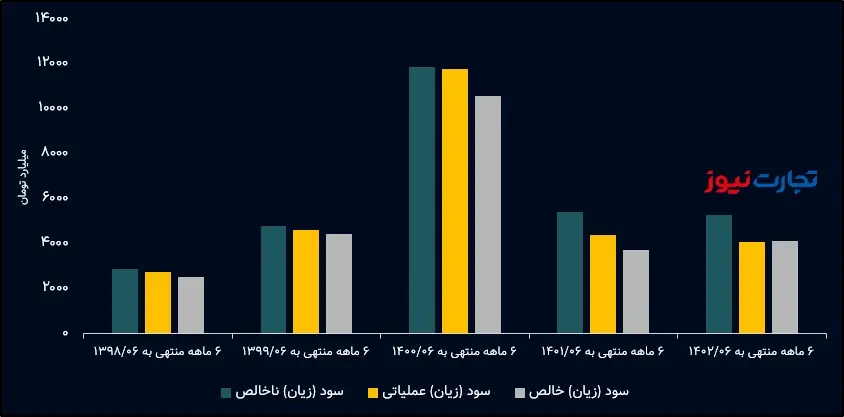 سودآوری کگل