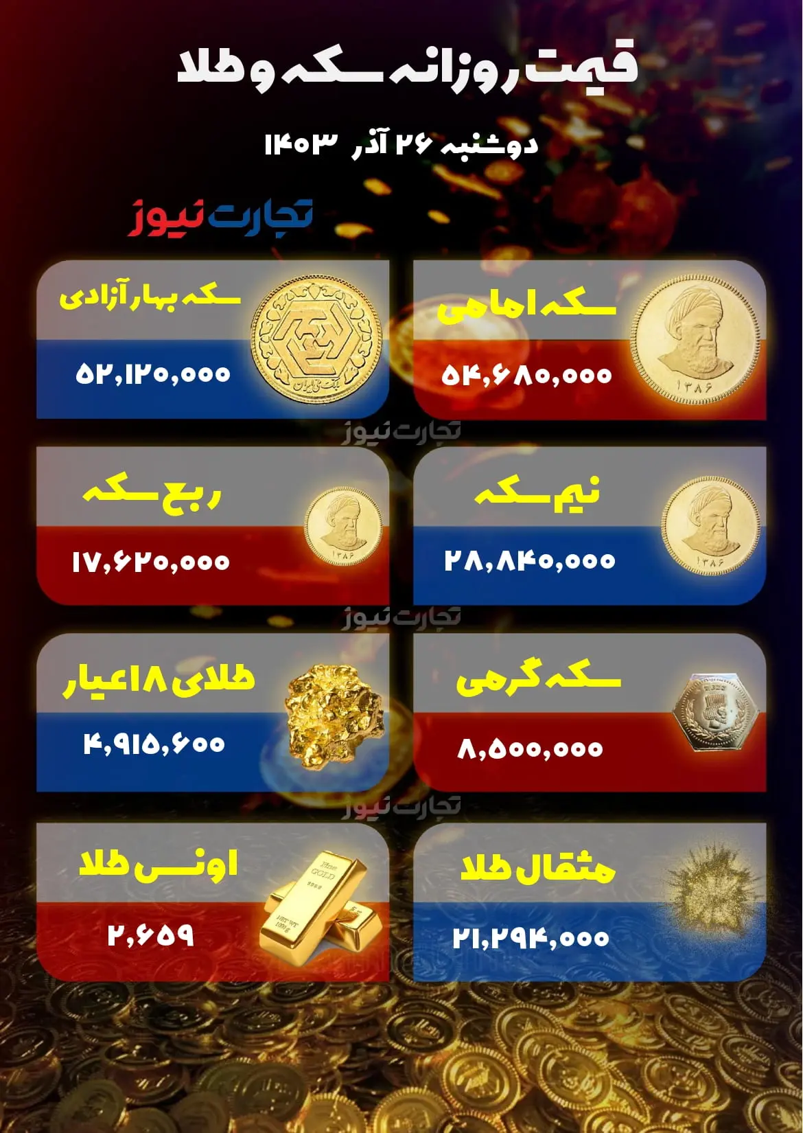 قیمت سکه و طلا ۲۶ أذر