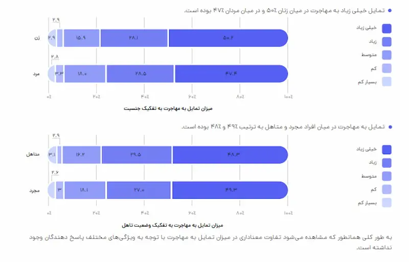 مهاجرت