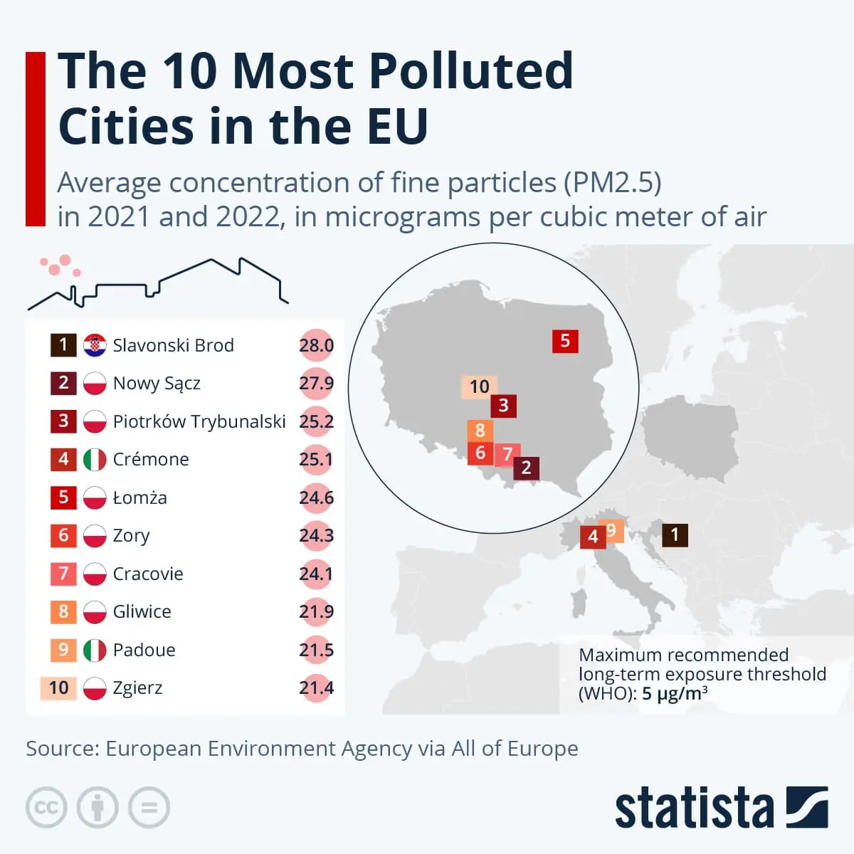 شهر های آلوده در اروپا