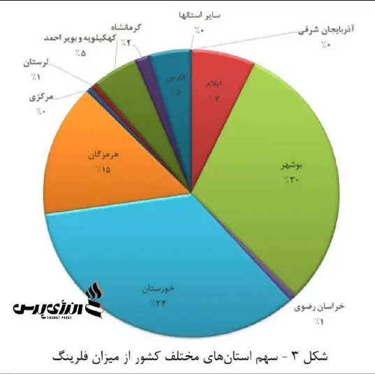 نمودار