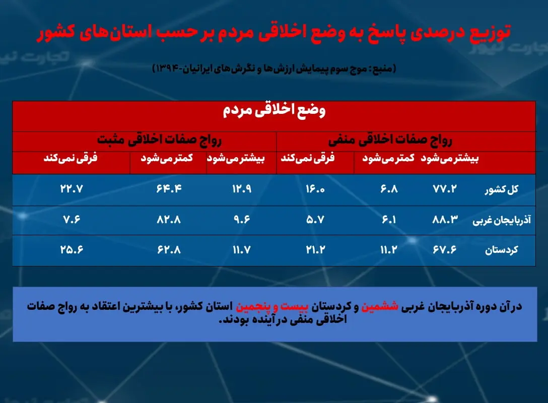 4 وضعیت اخلاق