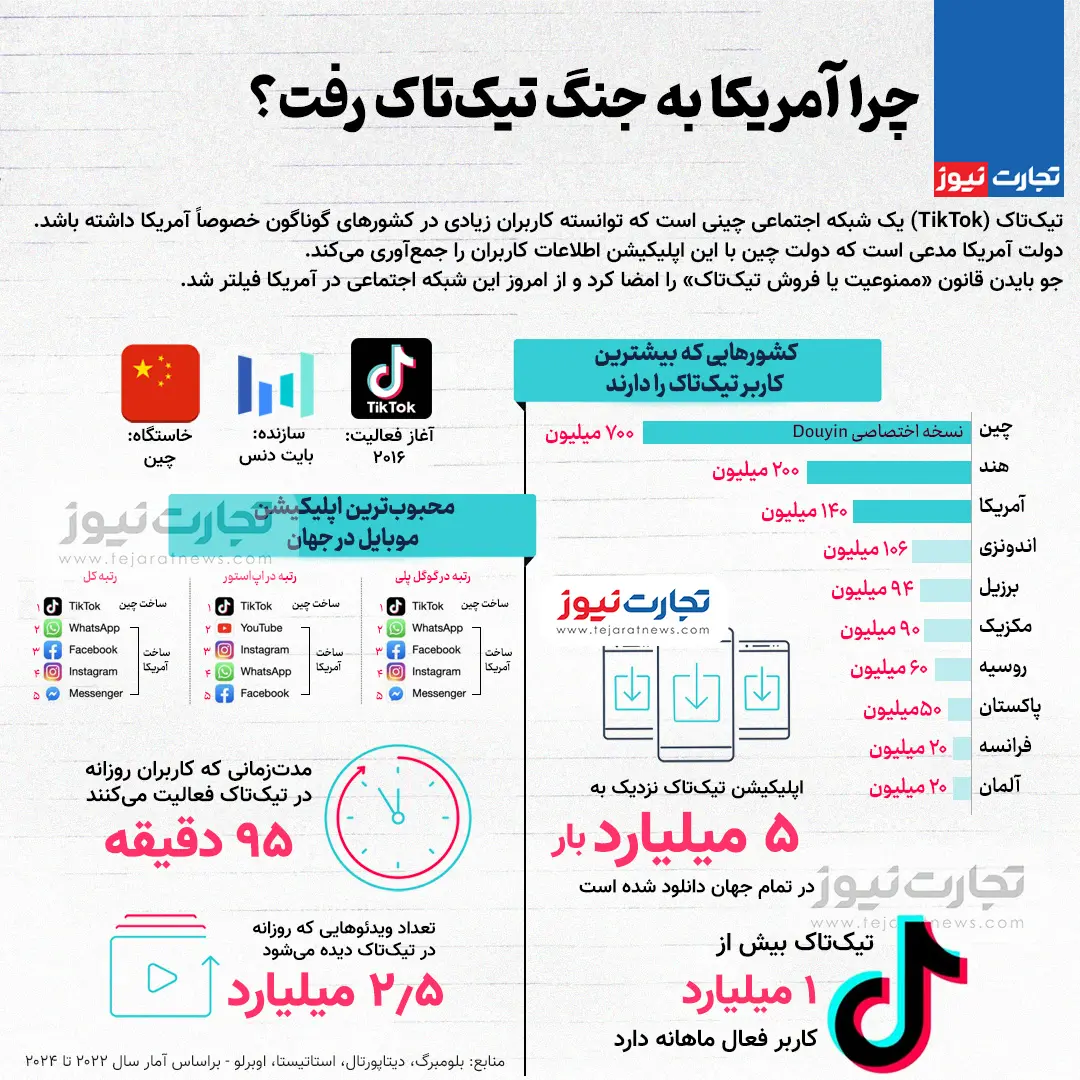 تیک-تاک