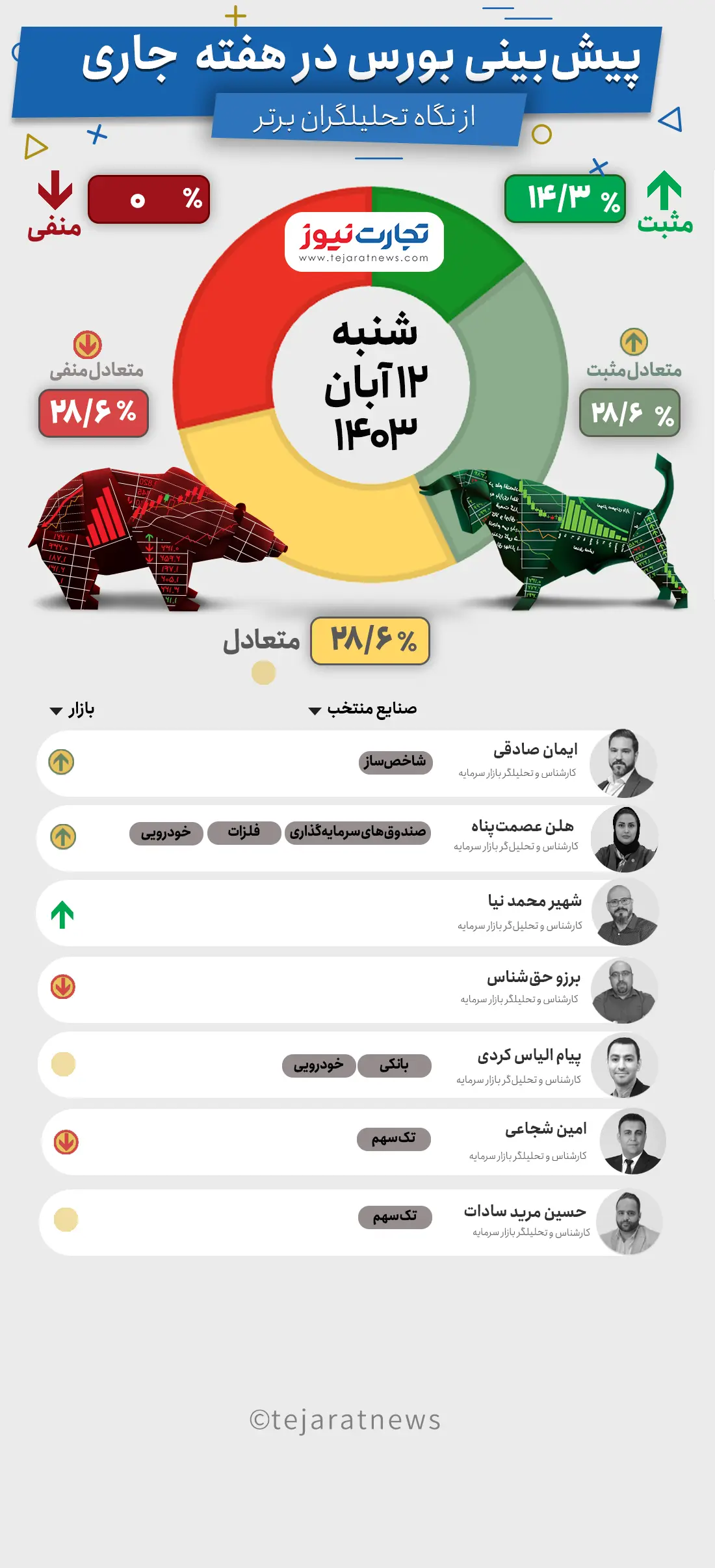 بورس هفتگی12آبان 1403--Recovered-Recovered-Recovered