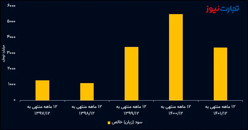 شازند