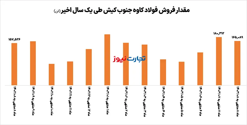  آبان کاوه