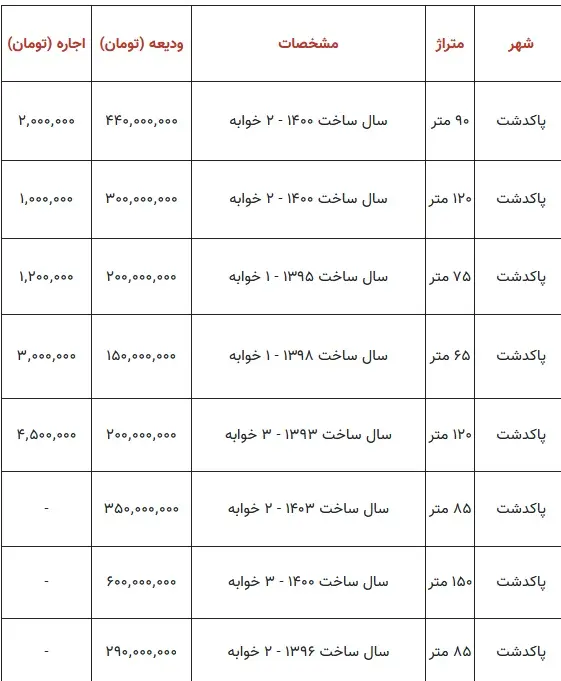 عرضه اولیه