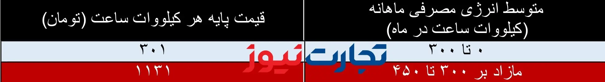 پله دوم فصل گرم