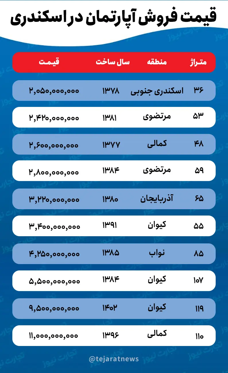 خرید خانه اسکندری