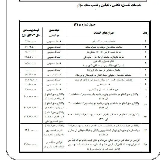 هزینه مردن در تهران چقدر است؟ 3