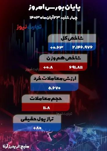 23 آبان