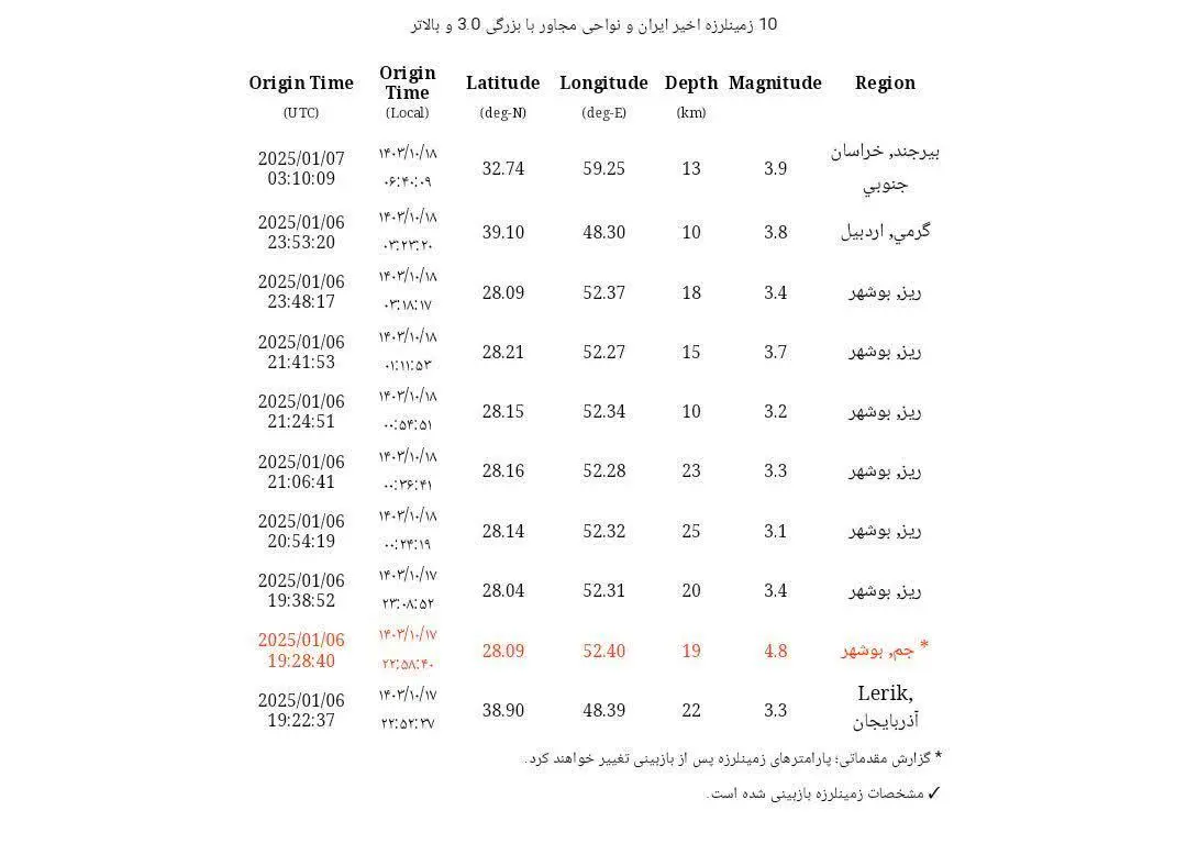 زمین لرزه بیرجند