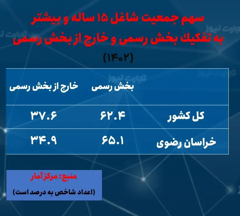 خراسان رضوی- اشتغال رسمی