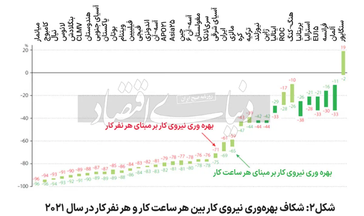 بهره وری نیروی کار