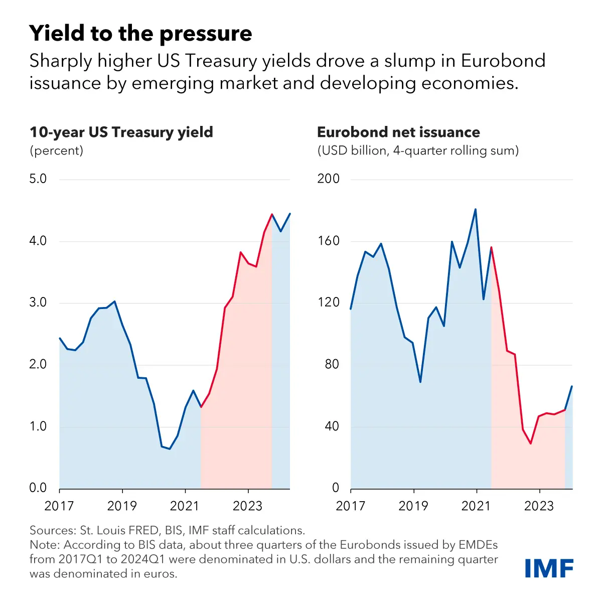 eurobonds-cotw-v10