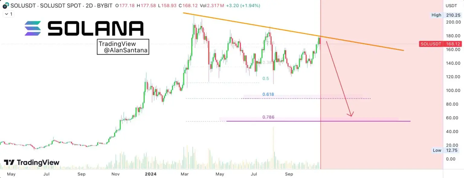 Solana-last-short-premium-trade-alan-santana-1536x589