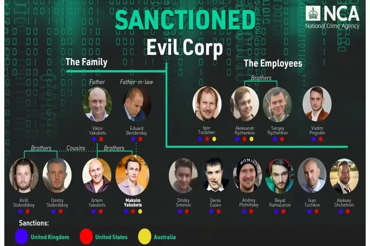 ارتباط Evil Corp با گروه باج افزار LockBit