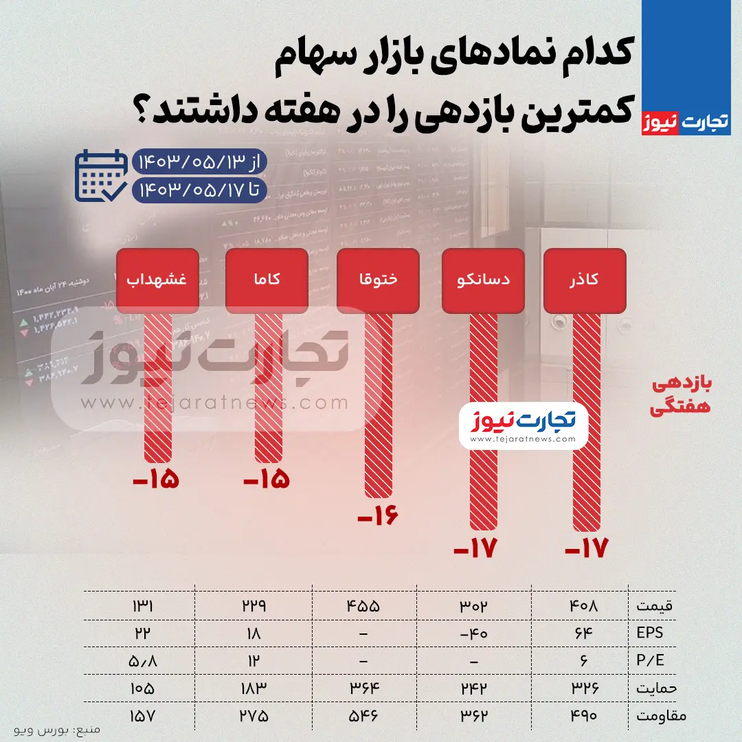 بورس-بازدهی-کم (3)