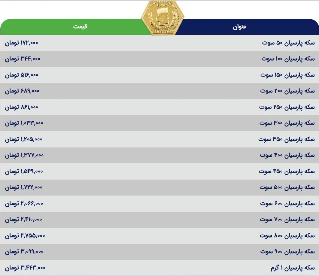 سکه پارسیان ۱۷ تیر