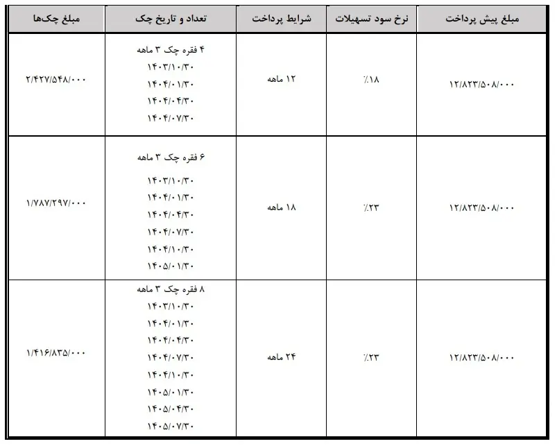 شرایط طرح فروش هونگچی مهر 1403