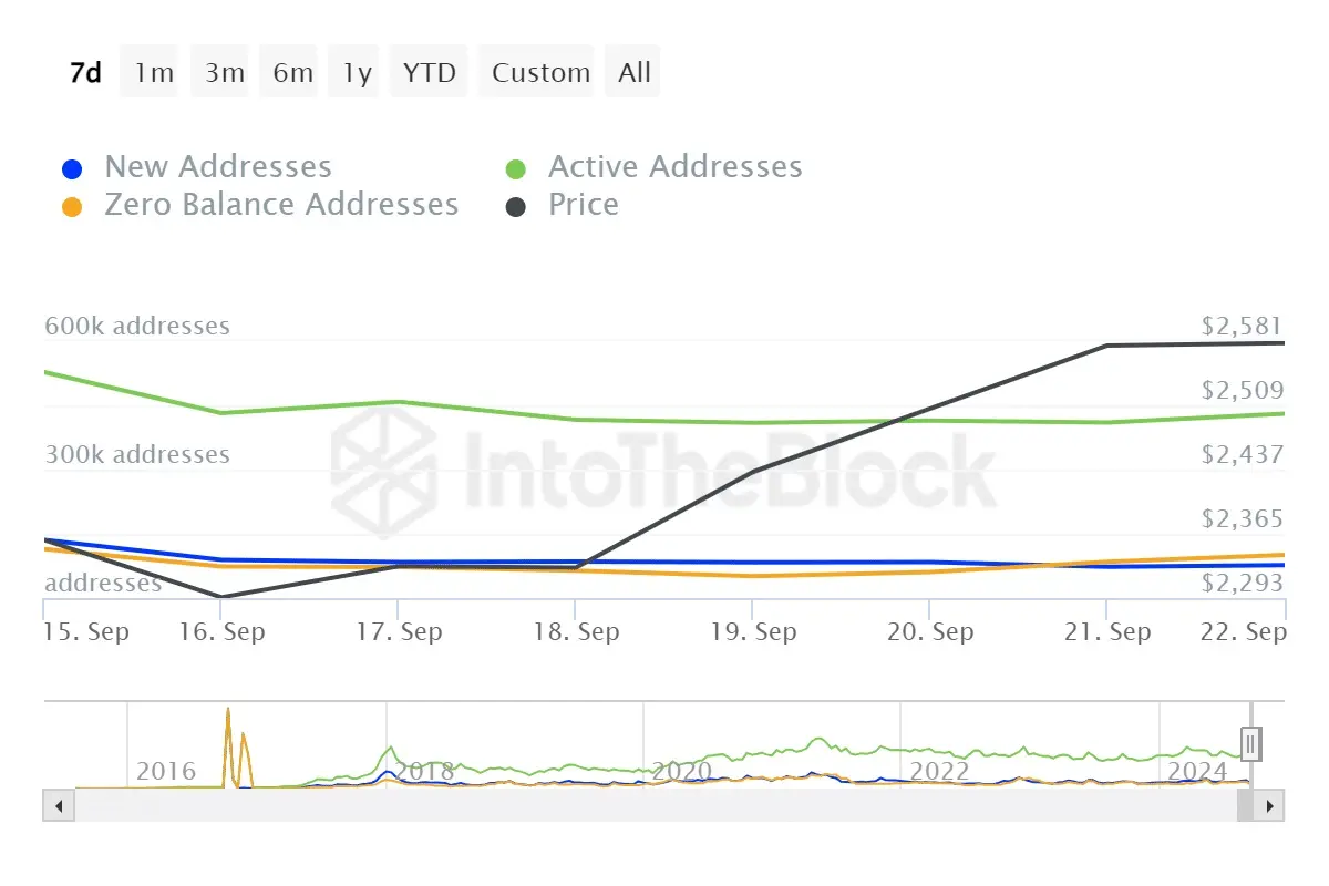 ITB_eth_daily_active_addresses_ethereum_2024-09-23T05_58_47.643Z