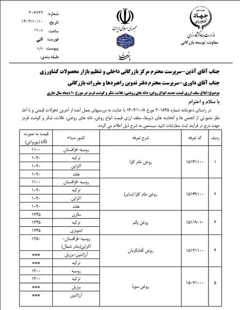 قیمت ارزی نهاده های دامی