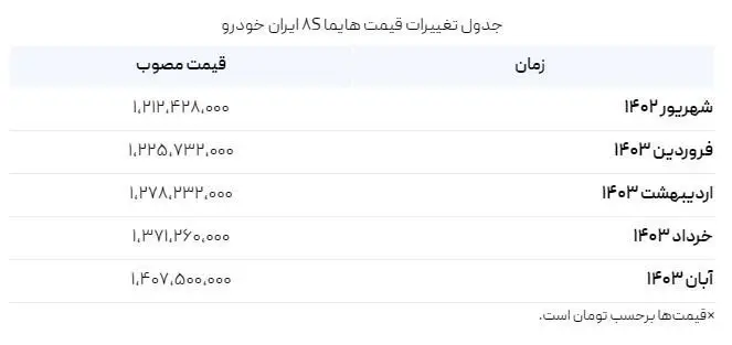 جدول تغییرات هایما