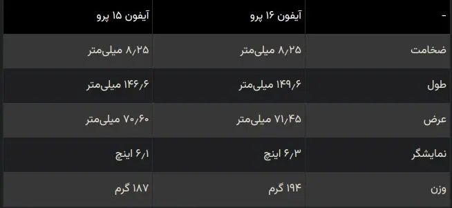 فرق آیفون ۱۶ پرو و ۱۵ پرو