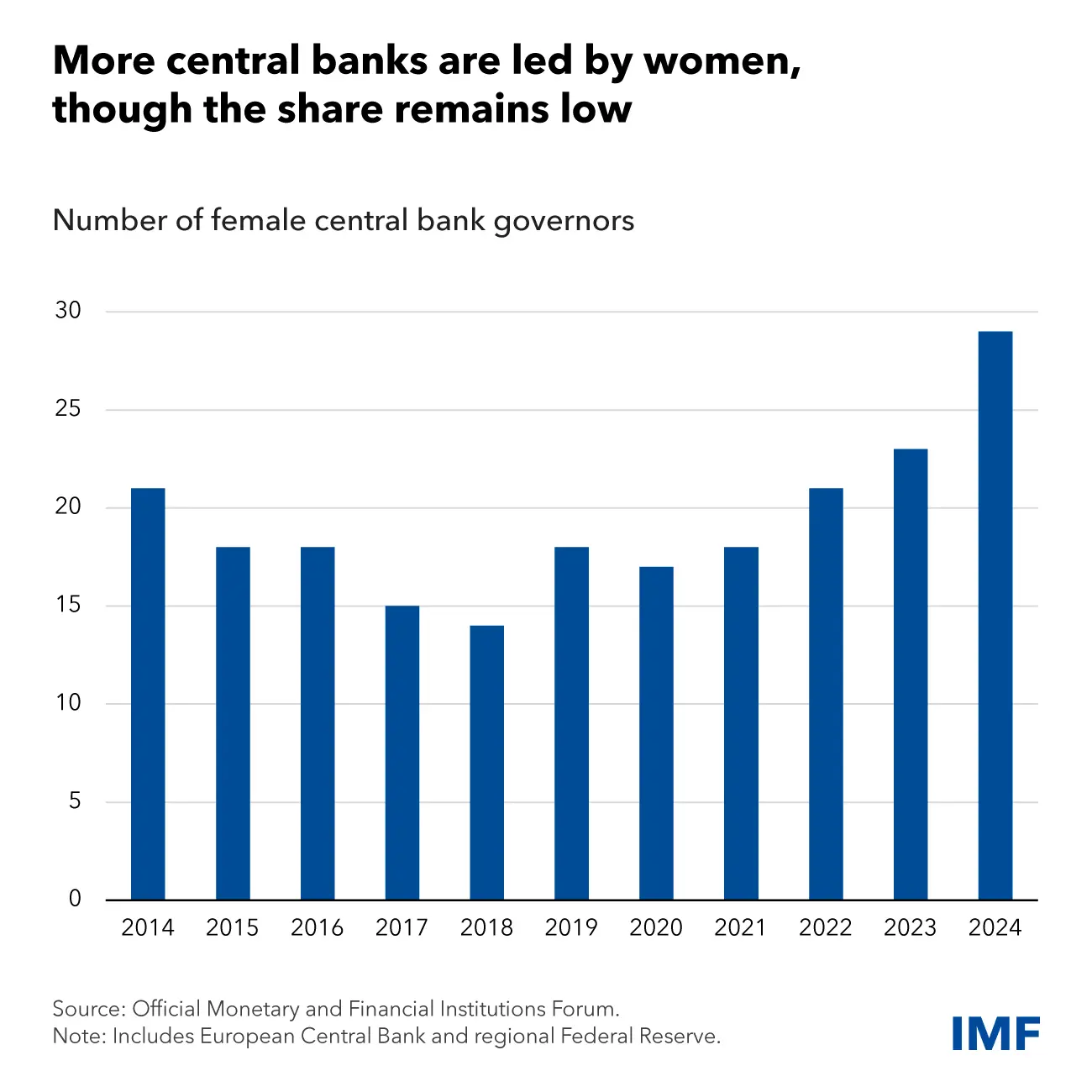 COTW-female-central-bank-governors