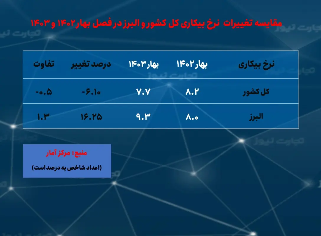 البرز- بیکاری- بهار