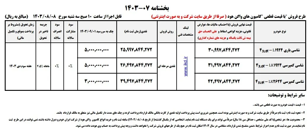 فروش کامیون بنز با قیمت قطعی آبان 1403