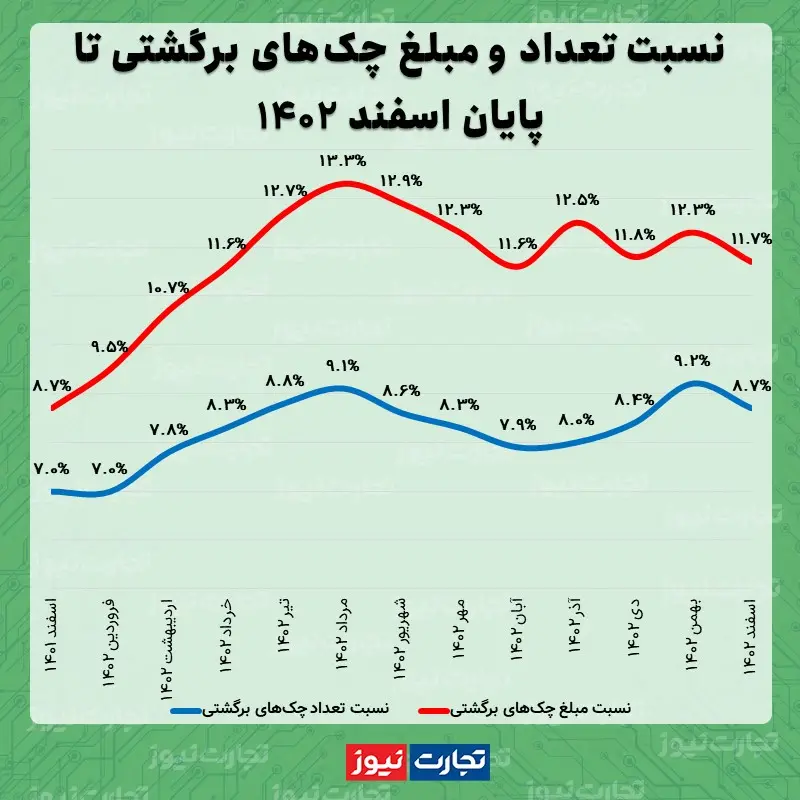 چک اسفند