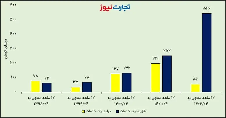 استقلال (1)