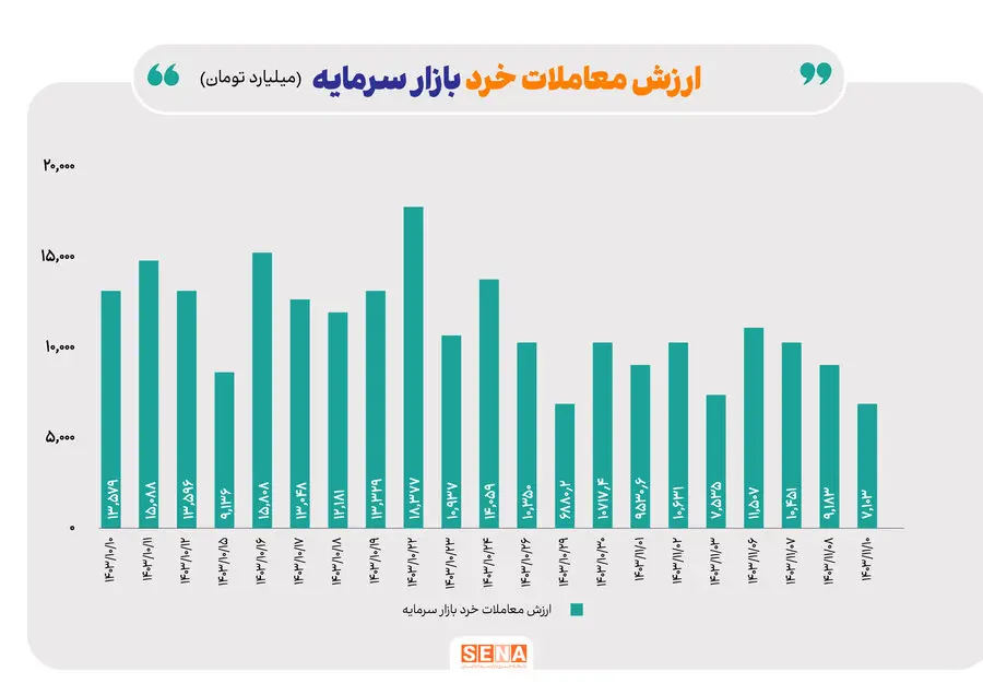 بازار آپشن