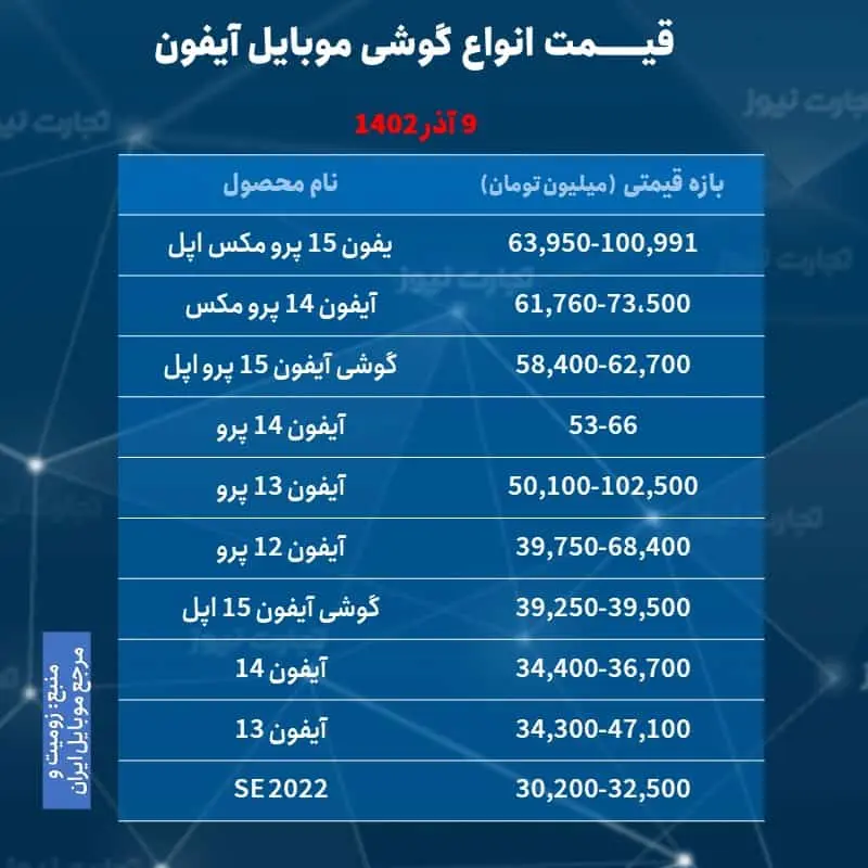 موبایل- آیفون