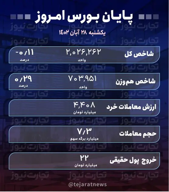 پایان 28