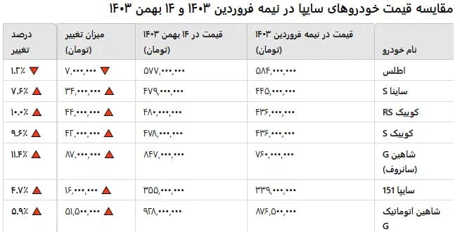 قیمت (1)