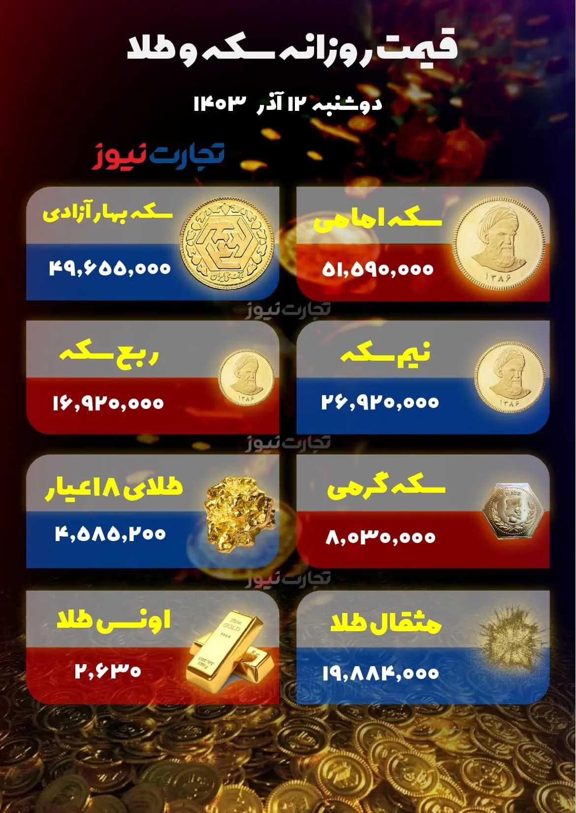 قیمت سکه و طلا ۱۲ آذر