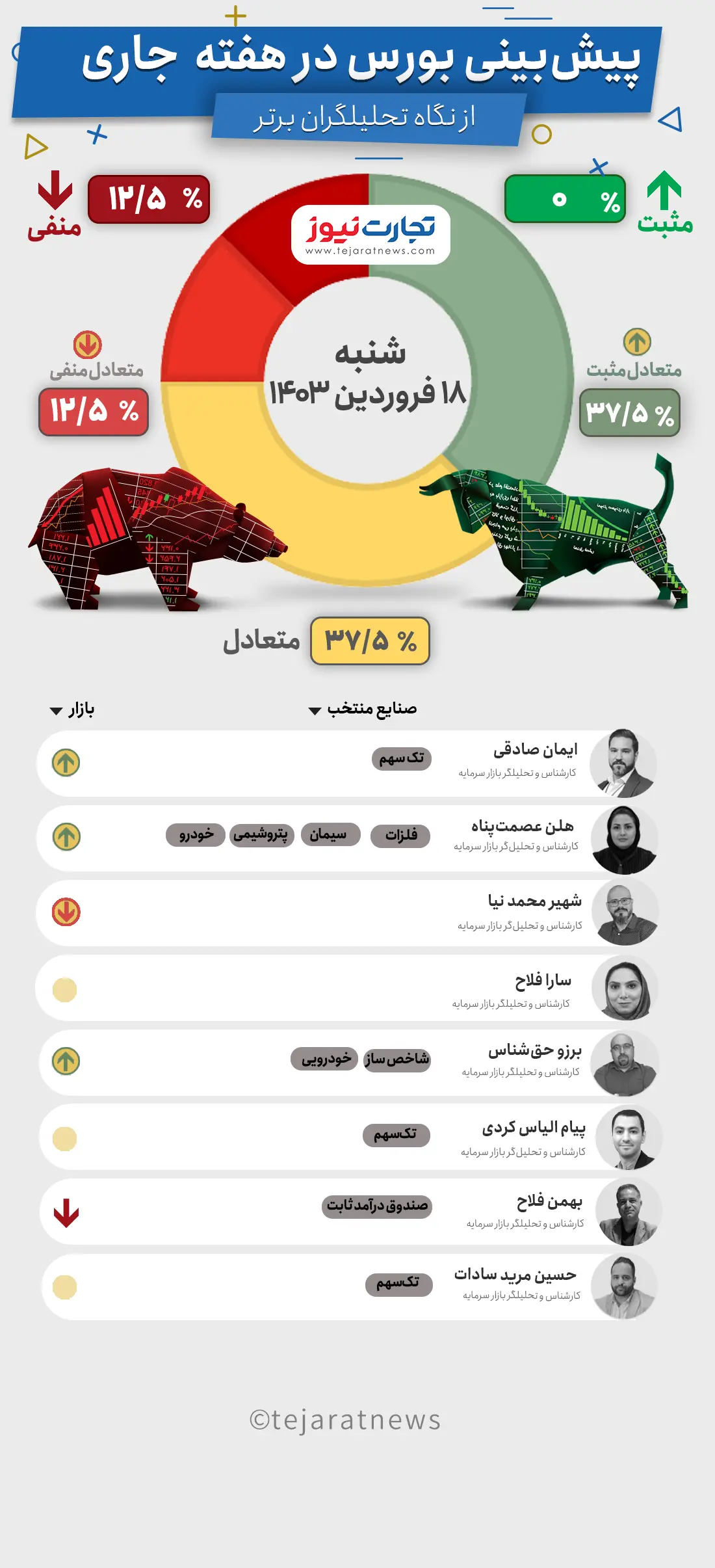 بورس هفتگی18 فروردین 1403-Recovered